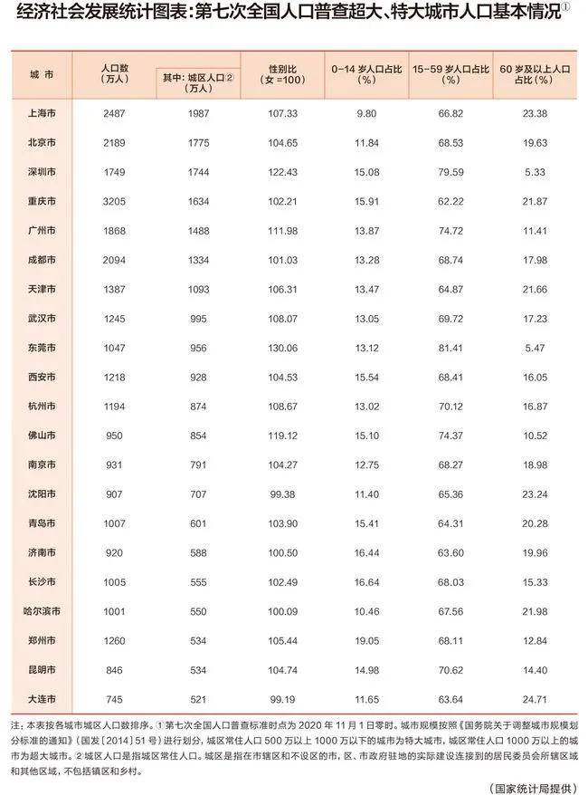 座人口实_我国目前总共有六座城市实际人口超过2000万,有两座在珠三角地区