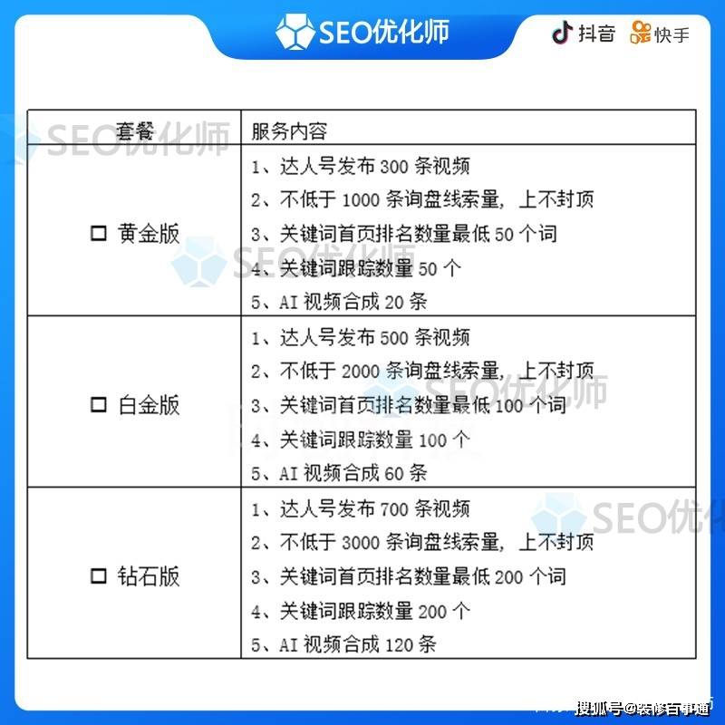 抖音seo短视频获客短短三个月上千词在首页？
