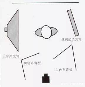 方法直播间灯光布置技巧，这样布置灯光美翻了