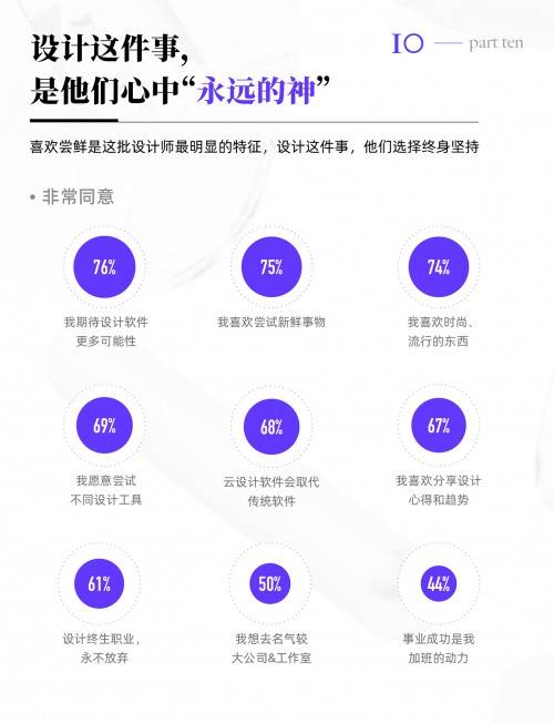 青年 30 UNDER 30线上活动“三十相对论”开播：对话设计师的30岁