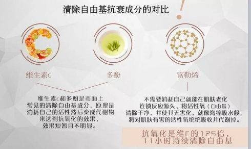 原液水媚蛙：导致皮肤衰老的两大主要原因