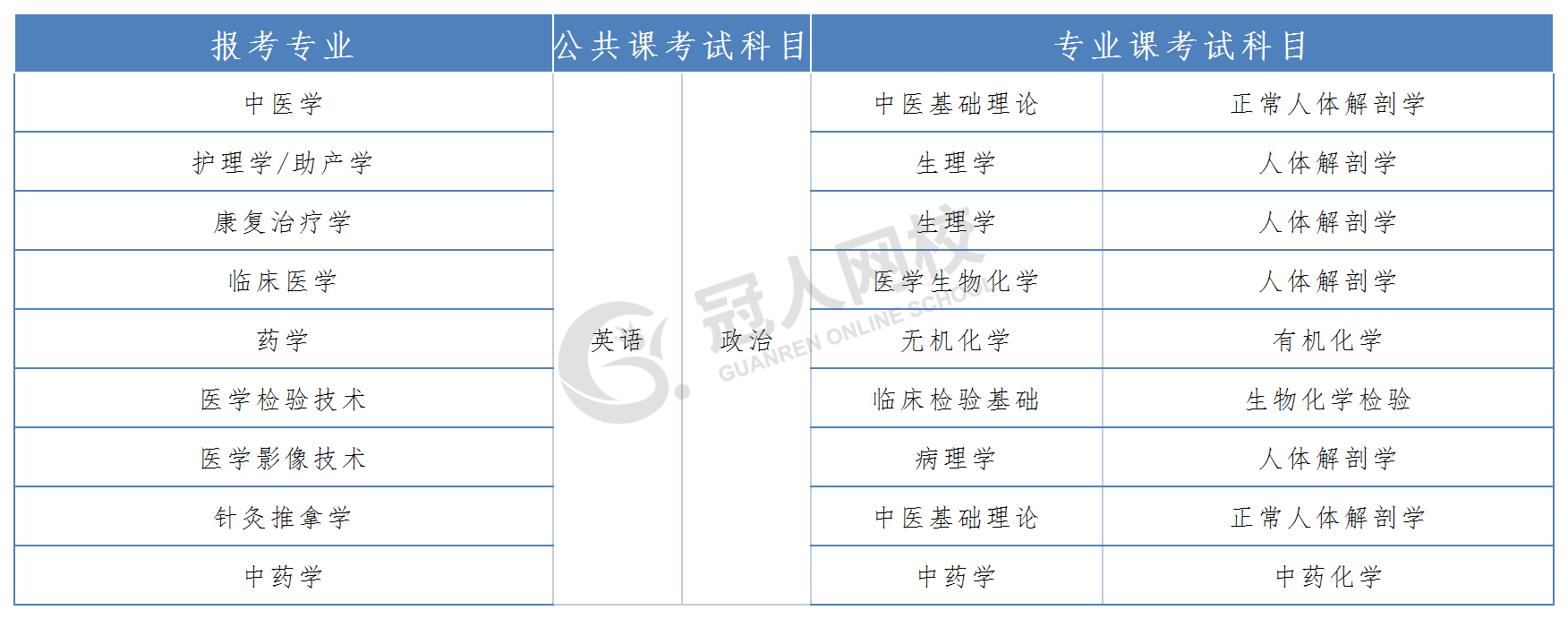 高考高职分数不够分数线能被录取吗_四川高考分数录取_广东省高考录取分数线