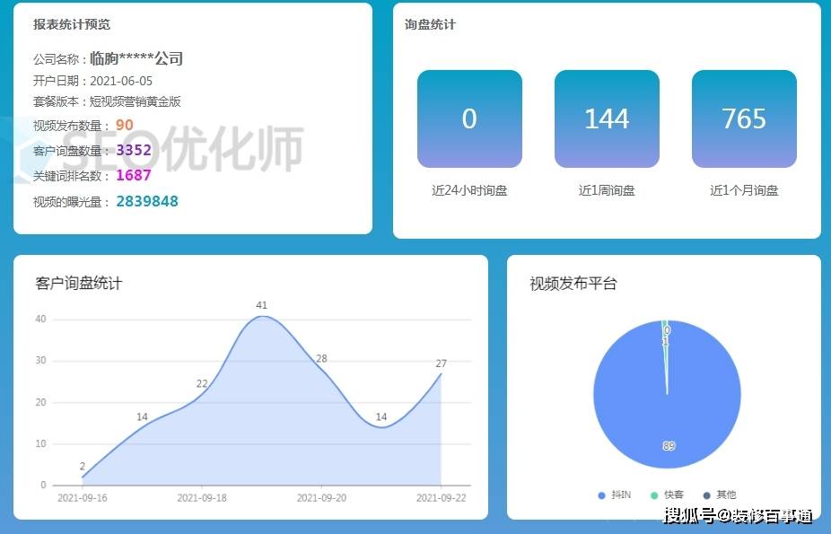抖音短视频seo优化获客引流：三个月发布90条视频，询盘量破万