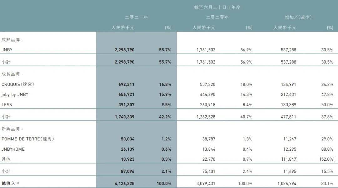 设计做出“阴间”童装，江南布衣翻车了