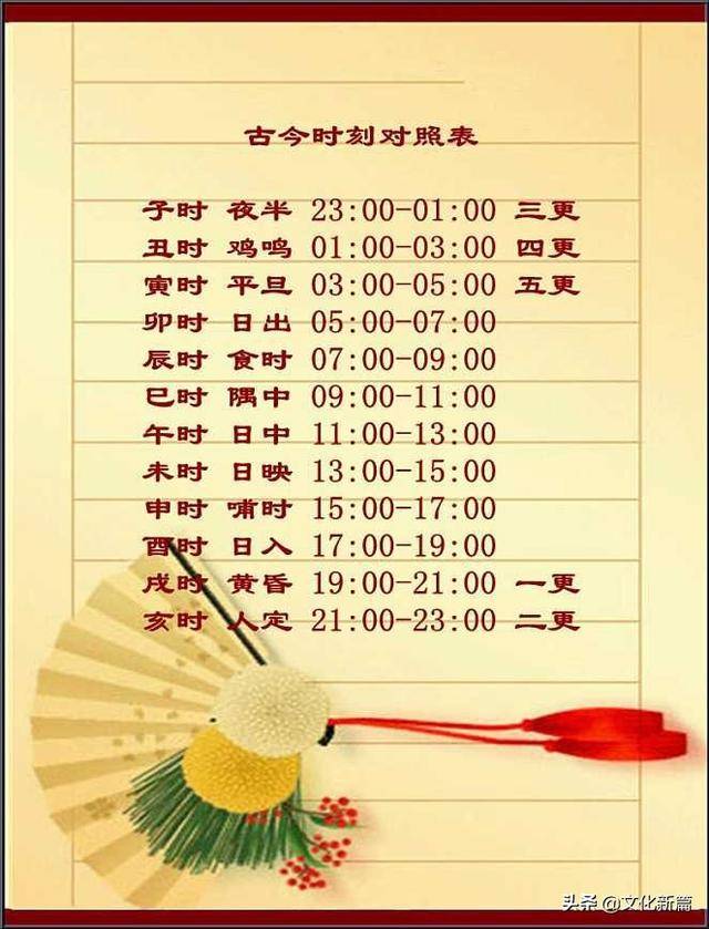 时、刻、更、点:古代的这些计时单位,究竟有何不同_小时