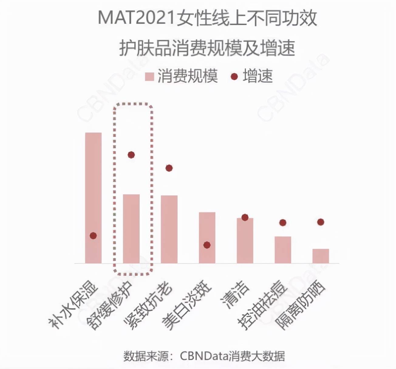 化妆品大麻被禁，争议性的咖啡因登场