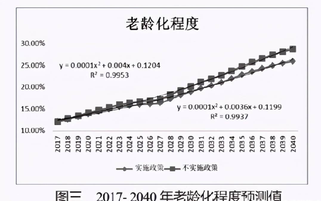 人口|郎咸平：假设大家都不愿意生二胎，50年后国内人口将少于6亿