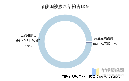 节能国祯行业地位 af89407925c14d999eeaf28caa48dec5.png