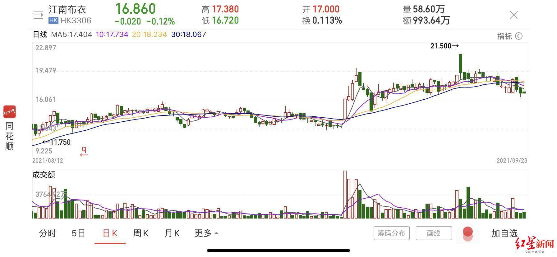 图案 童装上竟印“欢迎来到地狱”！年入41亿的江南布衣走“阴间风”？回应惹怒网友