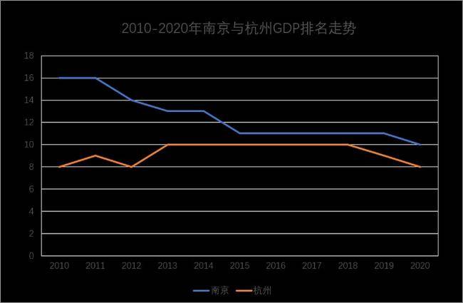 南京2020年人均gdp增速_2016 2020年南京市地区生产总值 产业结构及人均GDP统计