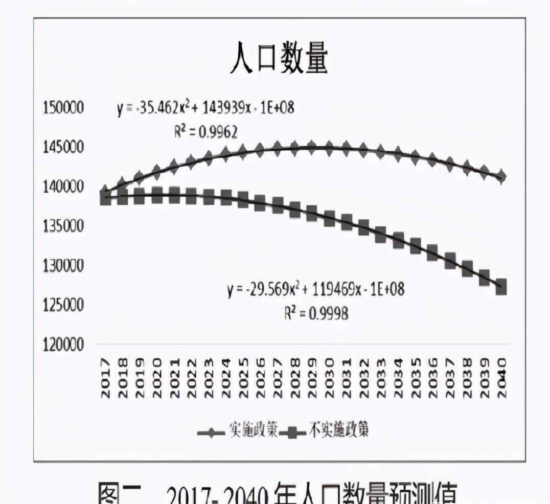 人口|郎咸平：假设大家都不愿意生二胎，50年后国内人口将少于6亿