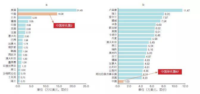 世界一半的gdp_全球智库动态丨美国50 的GDP是由24个都市圈创造的