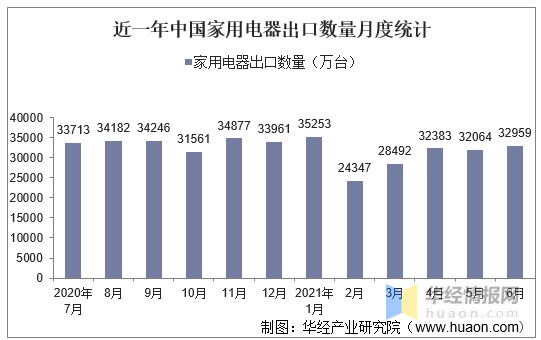 中国有多少人口2021_2021年6月中国啤酒出口数量 出口金额及出口均价统计