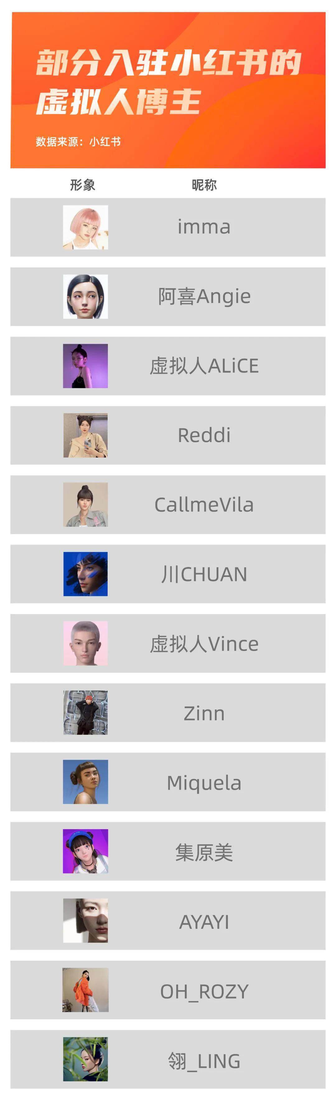 偶像|当虚拟人成为潮流新宠，小红书开启数字时代