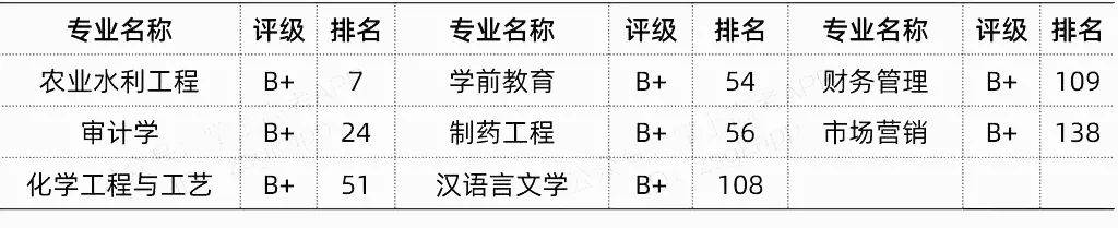 教育部|考上就赚翻了！这9所大学被名字“坑惨”了，却个个都很牛