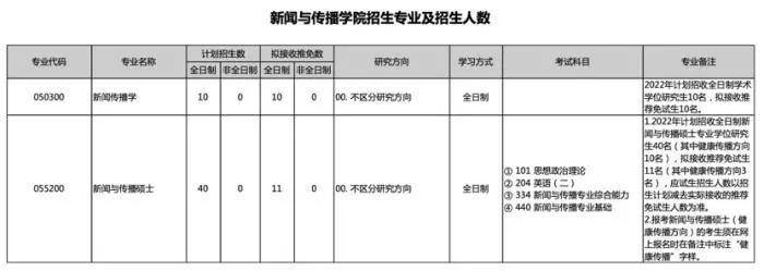 学硕|@2022年考研学子，考研预报名正式开启！