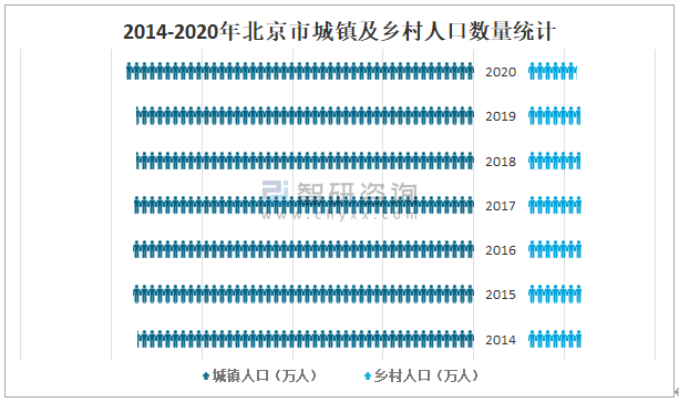 北京有多少人口_北京有多少人口北京人口数是多少