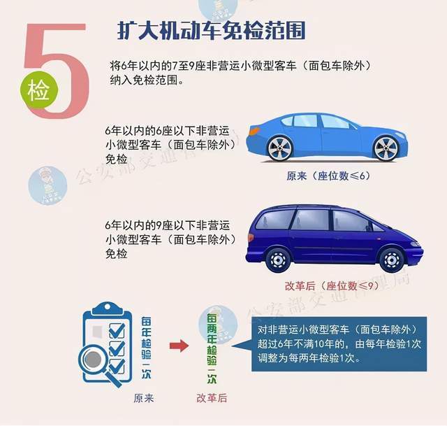 7座车排行榜_10万以下7座suv排行榜