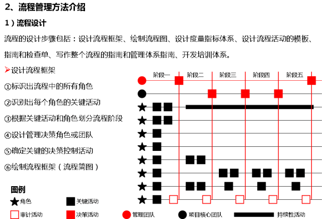 客户流程管理系统图怎么做