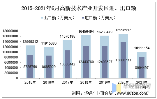 成都高新技术产业对gdp的贡献_一封来自哪吒的 邀请函 成都,因你更新