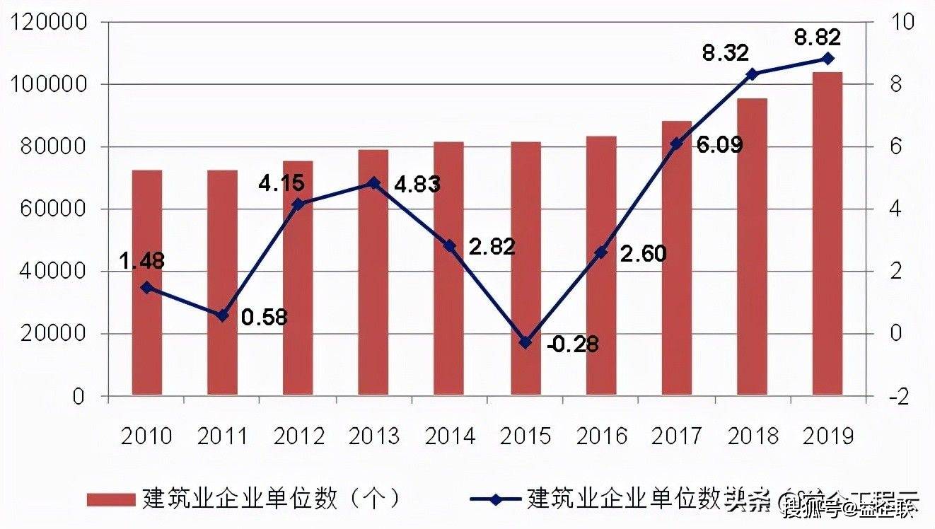 益企工程云:建筑企业数字化转型,迫在眉睫