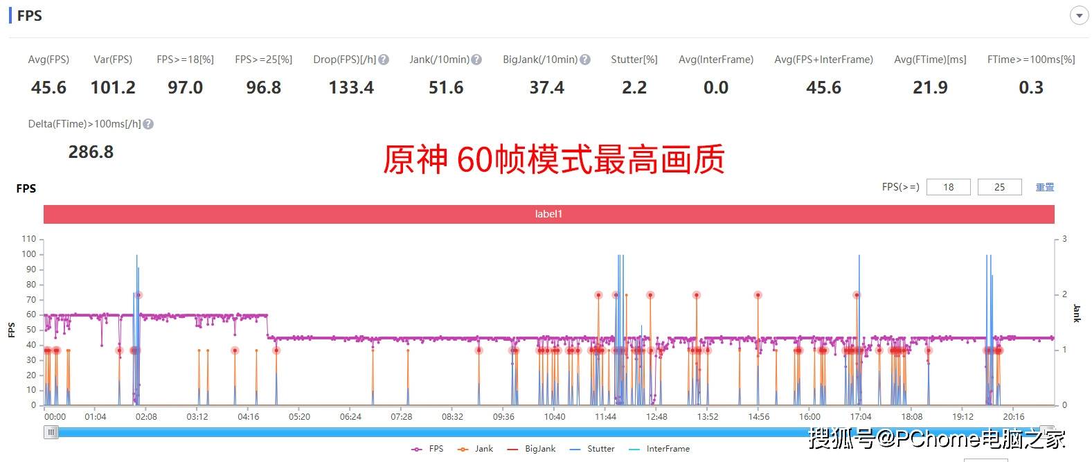 手机|真我GT Neo2体验：刷新同价位质价比新高度