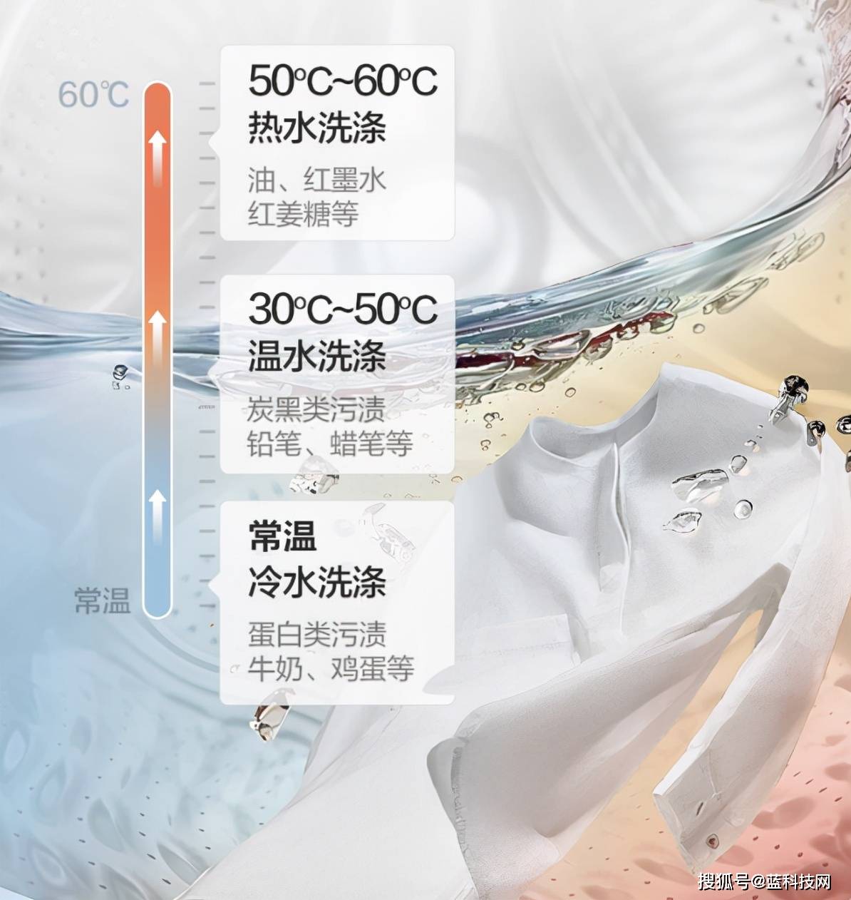 系列|年度产品创新成果—惠而浦帝王H，治愈洗烘一体机选择困难症