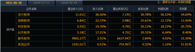定国庆|中影《峰爆》成中秋档“大赢家”，全年票房“主战场”将定国庆档