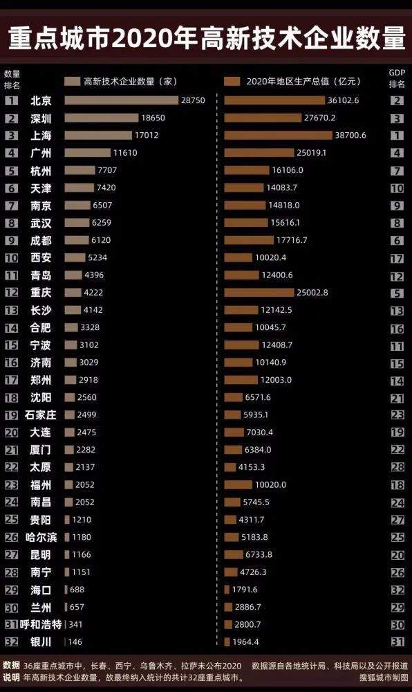 北京科研投入gdp_东莞2020年科研投入占GDP将达2.9(2)