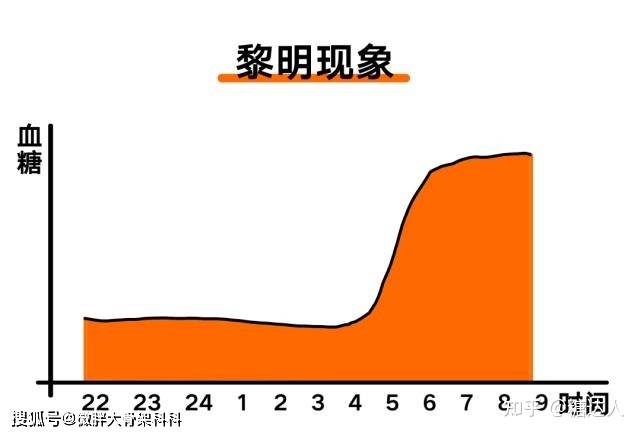 治疗|胰岛素泵适合哪些人？胰岛素泵适合什么人群？