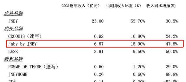 江南布衣 “欢迎来到地狱”，江南布衣的童装设计有点迷