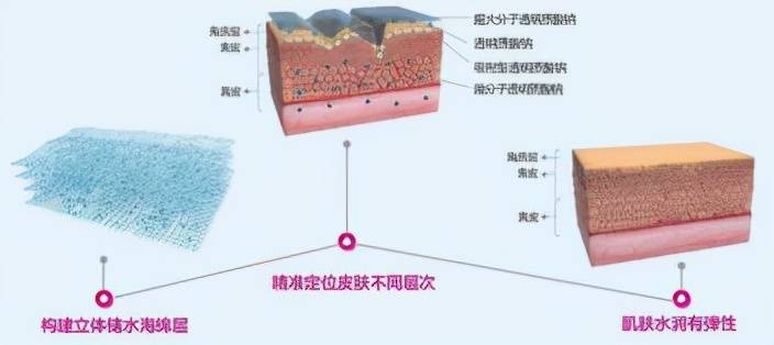 集锦水媚蛙：面膜知识集锦，作为女人你一定要知道