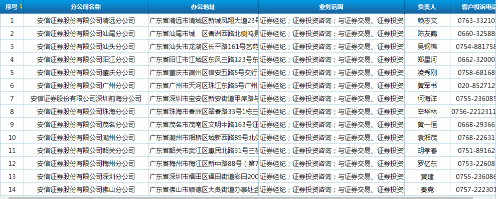 胆太大,安信证券客服经理代客交易 越俎代庖,监管怒罚百万,禁入五年