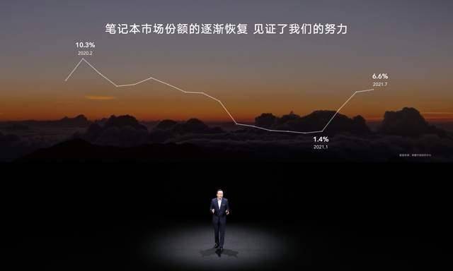 产品|科技创新让互联更简单 荣耀MagicBook V 14携多款新品助力智慧生活全面进阶