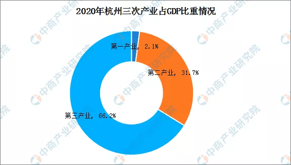 2020成都gdp和重庆gdp_直辖市重庆处于什么样的存在 很强的原重庆市常常被低估了(3)