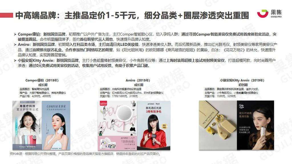 品牌大众VS高端，家用美容仪9大品牌营销玩法拆解