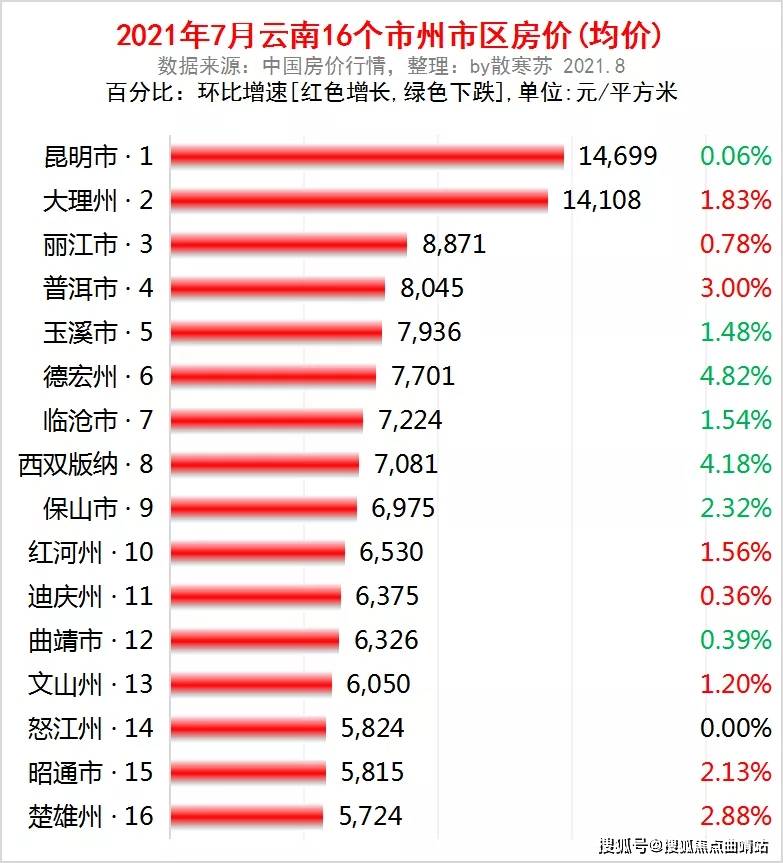 曲靖市人口2021年_2021国考报名人数查询 曲靖地区两千余人报考,300余人待审,最