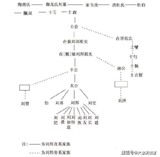 目前刘姓人口数量_中国历史上皇帝最多姓氏 刘姓,其对中华文化产生了怎样的