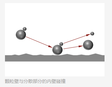 华越国际带你了解用粒子测量技术做锂电丛林中合格的边界粒径 猎手 颗粒