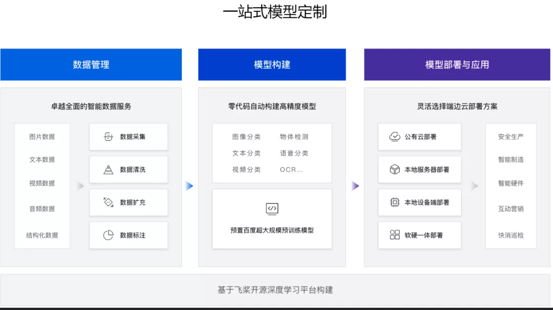 模型|AI一秒“数签”，科技吃串串的方式了解一下？