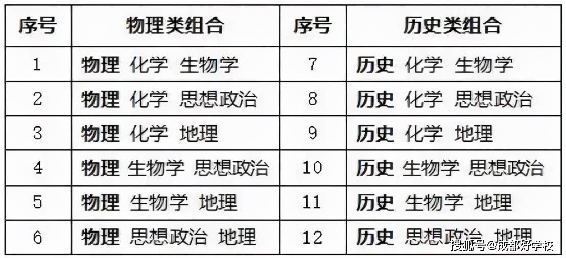 考试|7省官宣新高考不分文理科，预计四川快了！新高考下，这件事必须重视起来