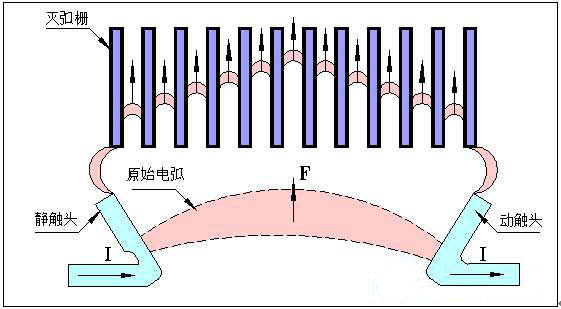 家用断路器为什么又叫空气开关,它跟空气有什么关系?