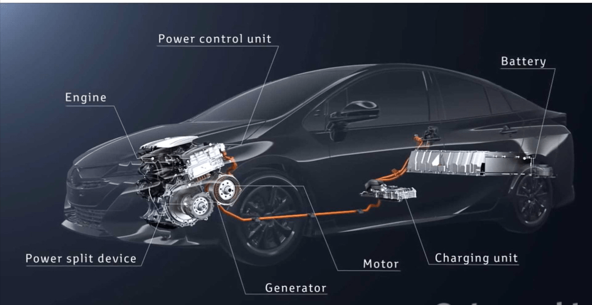 toyota 第四代 ths 系统,被誉为环保先锋!_混合