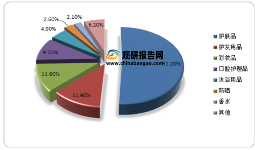 我国2021年我国有机补水护肤品行业现状：大环境下发展态势良好