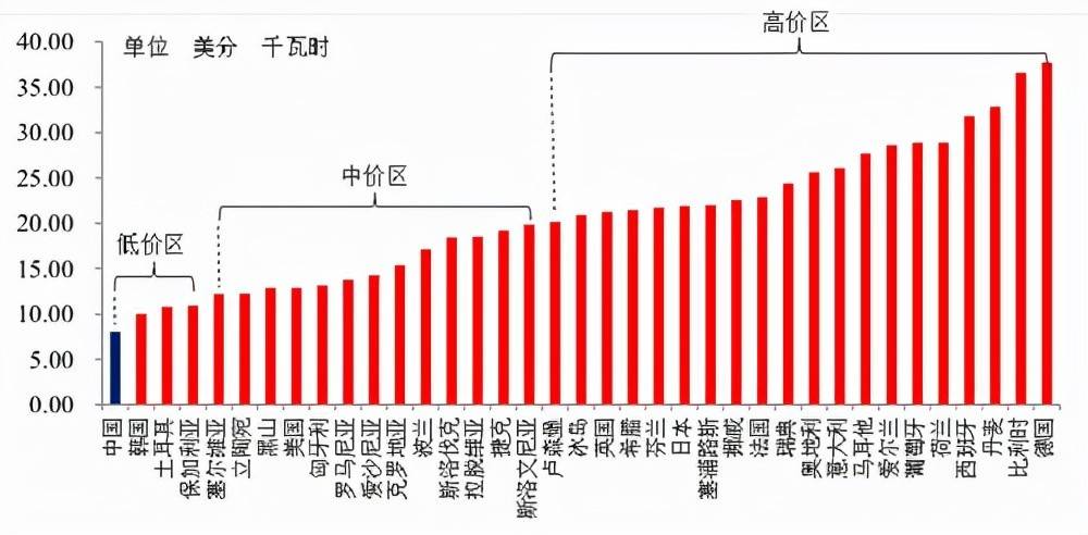 国家电网衡量GDP_国家电网半年收入破万亿 相当于20个腾讯 3个中移动(2)