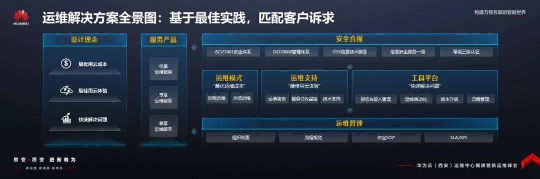 模式|华为云(西安)运维中心,揭牌!