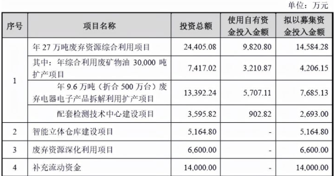 行政一般廢棄物包括什么強(qiáng)制拆除盡管正在夏季也不會(huì)發(fā)作異味