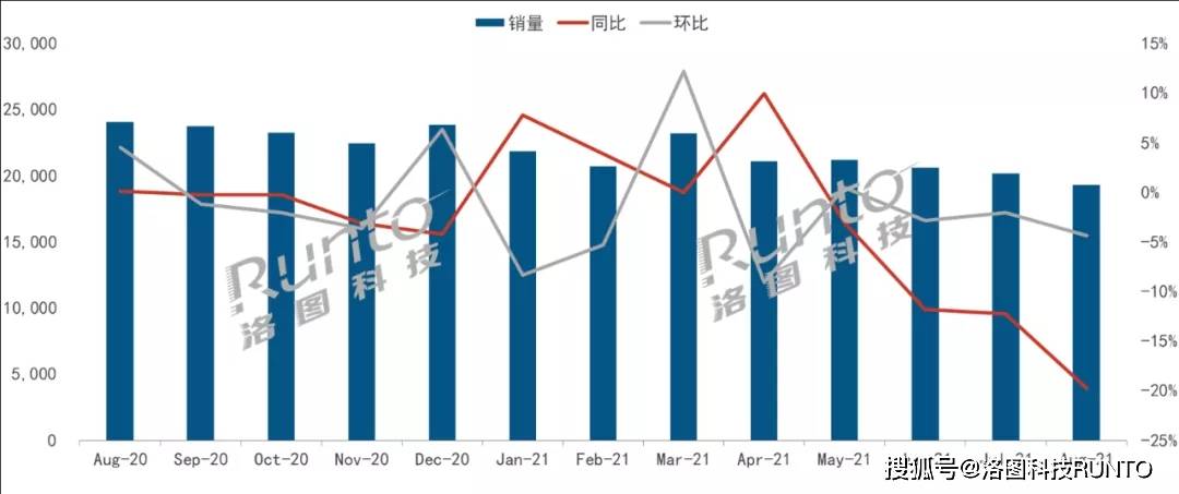 液晶彩电排行榜_洛图8月排名|全球液晶电视面板市场月度出货