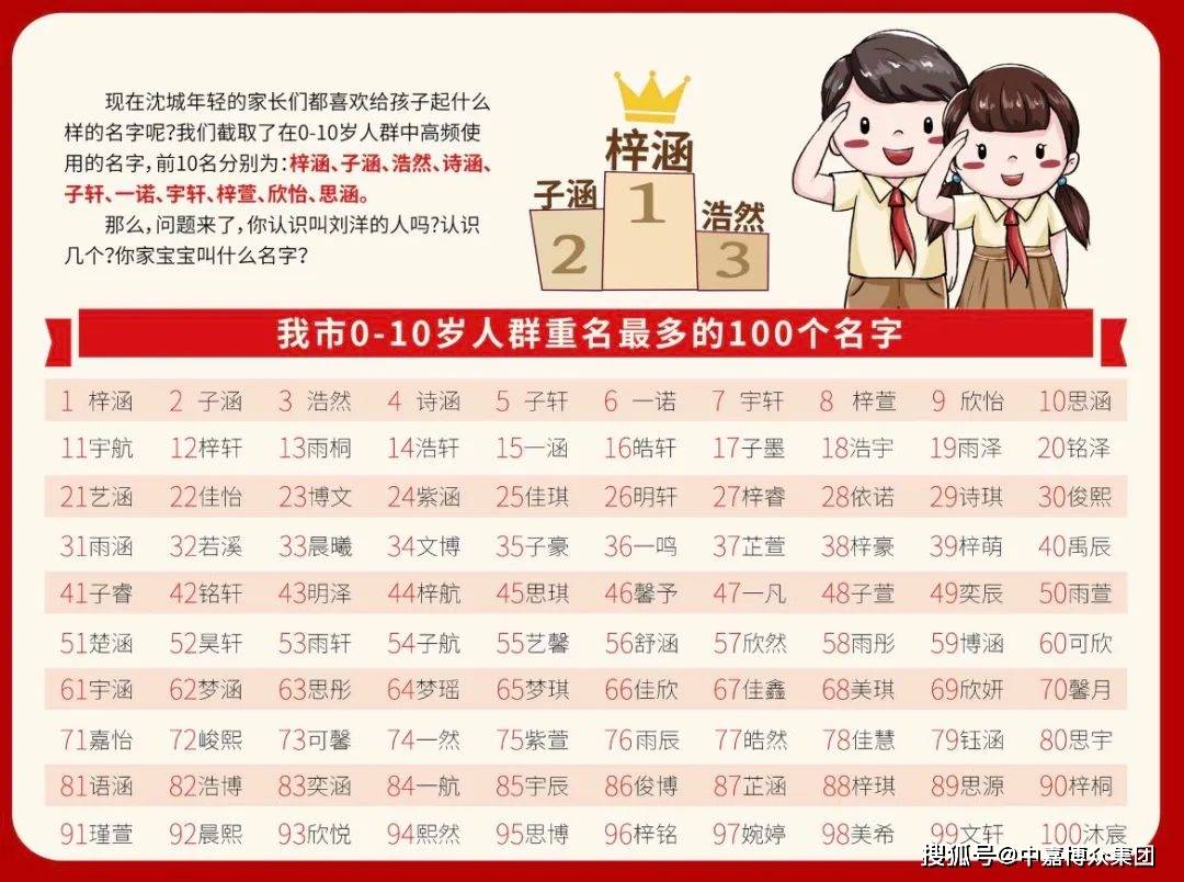 沈阳2017人口_2017最新城市人口吸引力排行沈阳排名猛升!