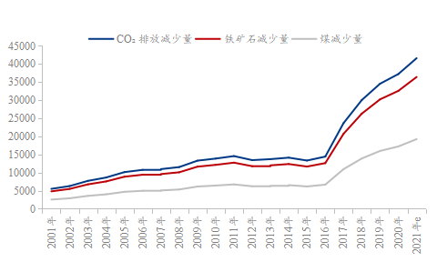 中国钢铁产量与gdp关系_美国对钢铁和铝的232大棒已经挥下,中国应如何见招拆招(3)